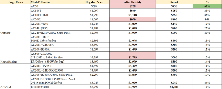 Precios subvencionados para los modelos que cumplan los requisitos de Bluetti (Fuente de la imagen: Bluetti)
