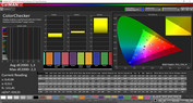 ColorChecker (modo de color Normal, temperatura de color estándar, espacio de color de destino sRGB)