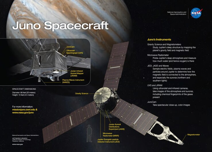 Una imagen que revela detalles de la sonda Juno. (Fuente de la imagen: NASA)