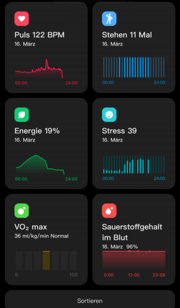 Day log 2/2