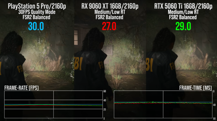La comparación en Alan Wake 2 con RT muestra una mayor estabilidad de los FPS en PS5 Pro. (Fuente de la imagen: vídeo de Digital Foundry)