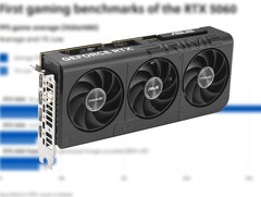 La Asus Prime RTX 5060 8 GB OC es uno de los muchos modelos AIB RTX 5060 que estarán a la venta. (Fuente de la imagen: Asus, GameStar, editado)