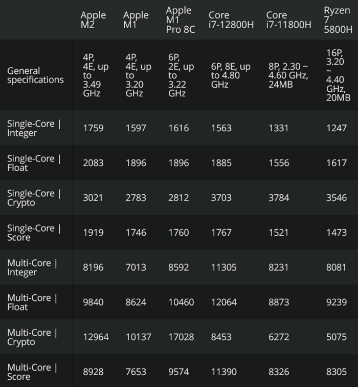 Resultados de un núcleo y de varios núcleos (Fuente de la imagen: Tom's Hardware)