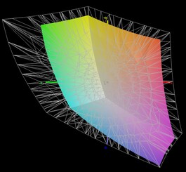 frente a Adobe RGB