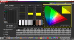CalMAN ColorChecker (perfil: AdobeRGB, espacio de color de destino: AdobeRGB)