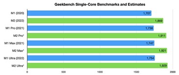 Geekbench individual. (Fuente de la imagen: AppleInsider)