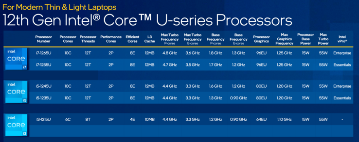 Vista general del modelo Intel Alder Lake-U 15 vatios (Fuente: Intel)