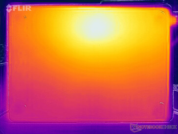 Mapa térmico de estrés (abajo)