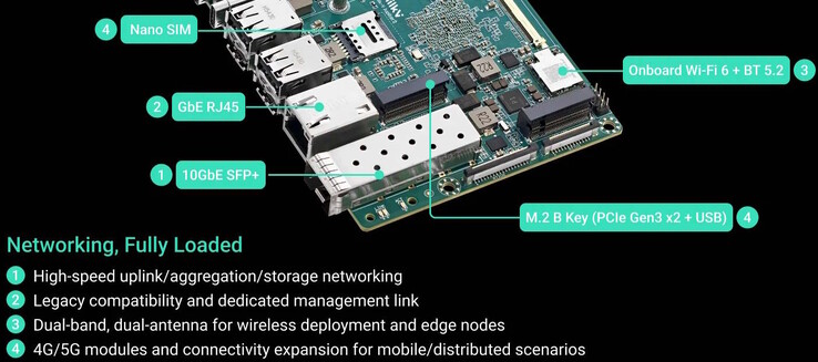 SFP+ está disponible, también se puede instalar un módem celular