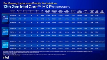CPU Raptor Lake-HX (Fuente: Intel)
