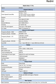 Redmi Note 11 Pro - Especificaciones. (Fuente de la imagen: Redmi)