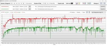 Las temperaturas de la CPU son significativamente más bajas con Oasis