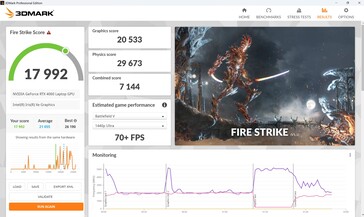 Fire Strike en modo Rendimiento