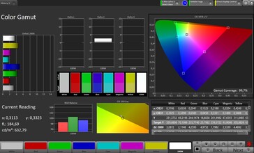 Espacio de color CalMAN sRGB