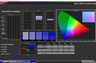 Saturación de color (modo de color de visualización vívido, espacio de color de destino DCI-P3)