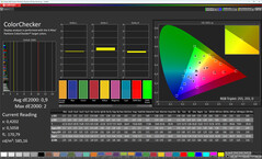 Precisión del color (Perfil de color: Original; Temperatura de color: Cálida; Espacio de color de destino: sRGB)