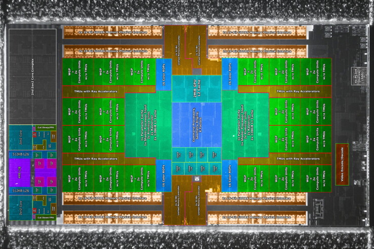 Toma de la PlayStation 5 con el mapping aplicado encima. (Fuente de la imagen: @FritzchensFritz y @Locuza)