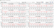 La velocidad de reloj de la CPU acelera la ejecución del bucle CB15 (modo Turbo)