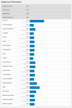 (Fuente de la imagen: Geekbench)