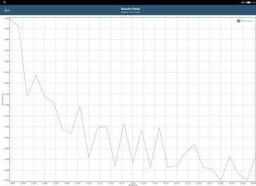 Prueba de batería GFXBench Manhattan