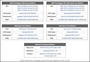 Sistemas de prueba y especificaciones. (Fuente de la imagen: Puget Systems)