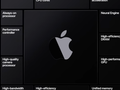 Apple introdujo sus propios chips ARM. (Fuente: YouTube)