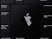 Apple introdujo sus propios chips ARM. (Fuente: YouTube)
