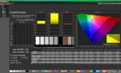 ColorChecker después de la calibración