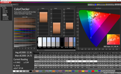 ColorChecker antes de la calibración