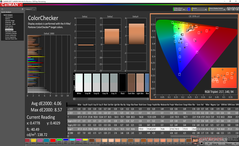 ColorChecker