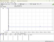 Sistema de prueba de consumo energético - Cinebench-R23-1T