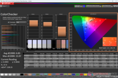 ColorChecker antes de la calibración