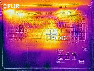 Mapa de calor de la parte superior del dispositivo bajo carga