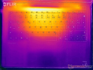 Prueba de estrés del mapa de calor (arriba)