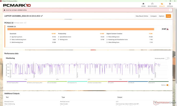 Los resultados de PCMark 10 están constantemente por delante del Yoga Slim 7a 14 impulsado por el Ryzen AI 7 445