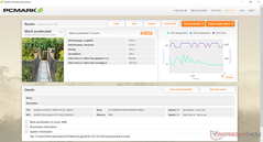 PCMark 8 Work Accelerated