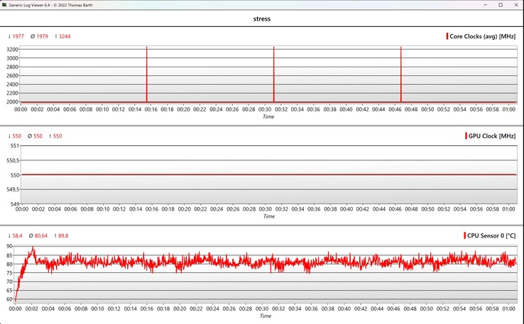 Prueba de estrés de datos de CPU/GPU