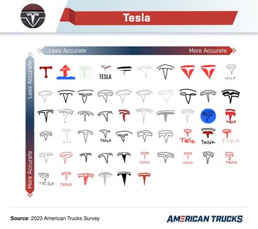 Algunos dibujos de la marca Tesla estaban muy lejos de la realidad