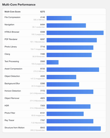 (Fuente de la imagen: Geekbench)