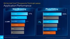 Core i7-1280P y Core i7-1265U - WebXPRT 4 y PugetBench para Photoshop. (Fuente: Intel)