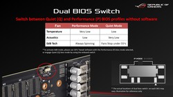 BIOS dual - Switch (fuente: Asus)