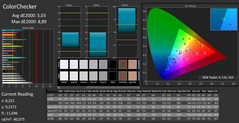 CalMAN - ColorChecker