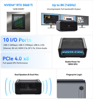 Principales características de la eGPU