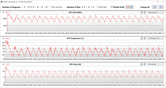 Mediciones de la GPU durante nuestra prueba Witcher 3.