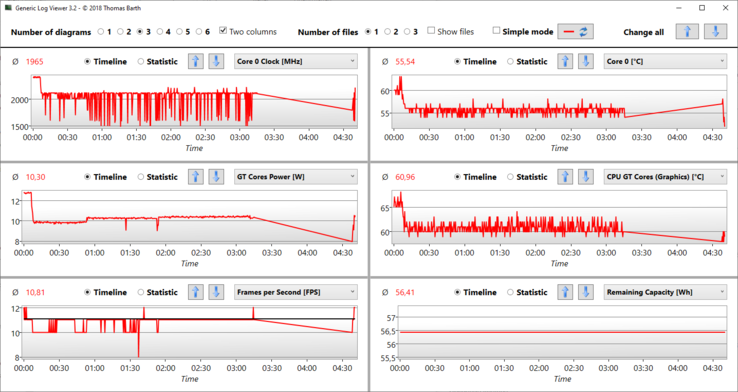 El Witcher 3 Ultra Generic LogView