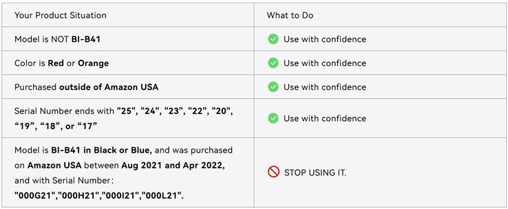 Guía rápida sobre cómo comprobar el banco de potencia Iniu BI B41 retirado del mercado (Fuente de imagen: Iniu)