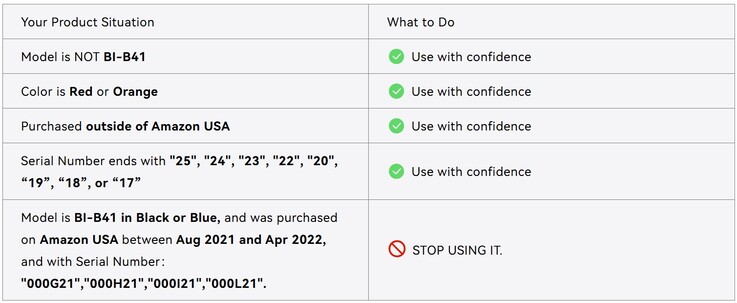 Guía rápida sobre cómo comprobar el banco de potencia Iniu BI B41 retirado del mercado (Fuente de imagen: Iniu)