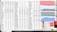 Estrés total en la GPU