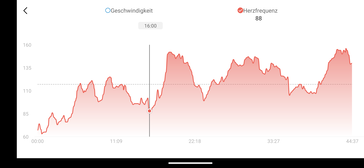 Monitorización de la frecuencia cardiaca con el Amazfit Active