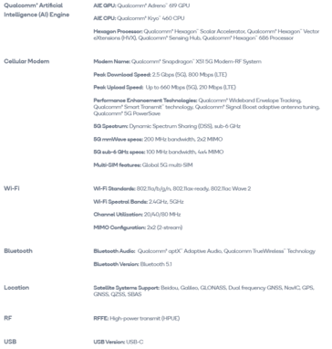 Especificaciones del Snapdragon 480 de Qualcomm (imagen a través de Qualcomm)